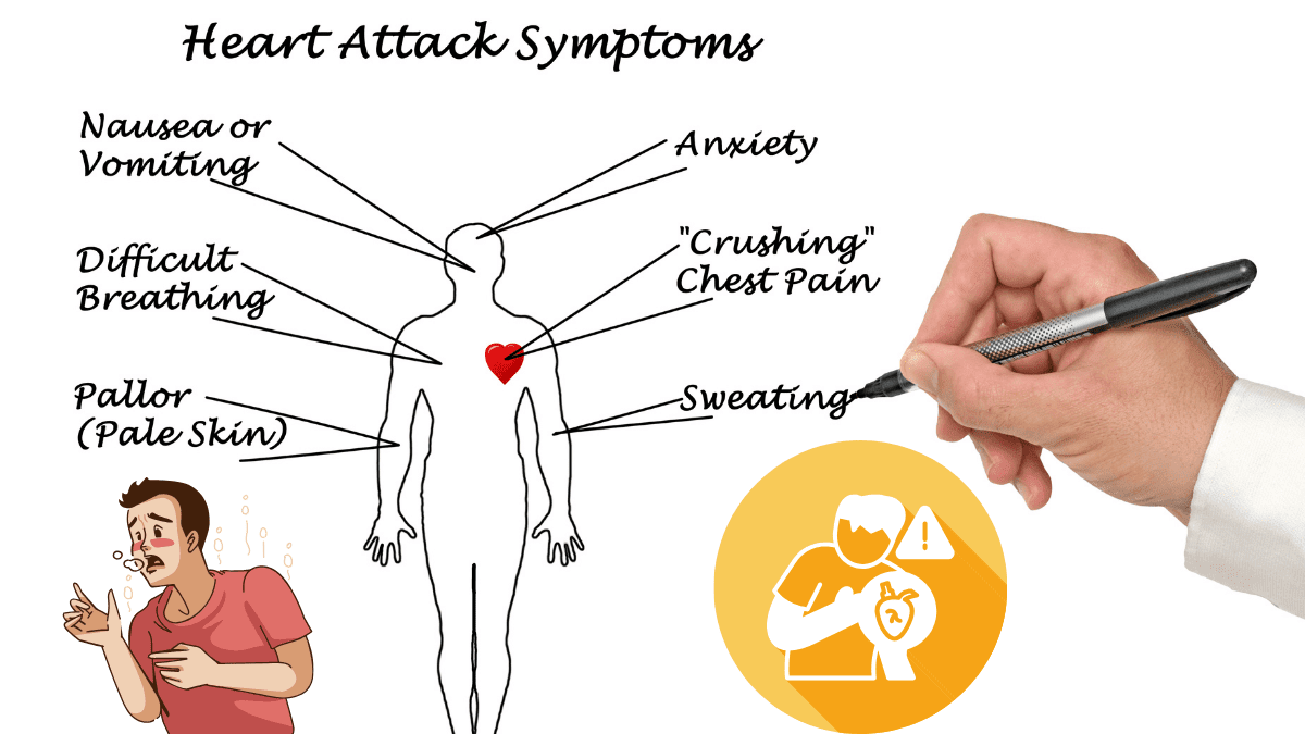 Heart Attack Symptoms Essential Signs You Shouldn't Ignore